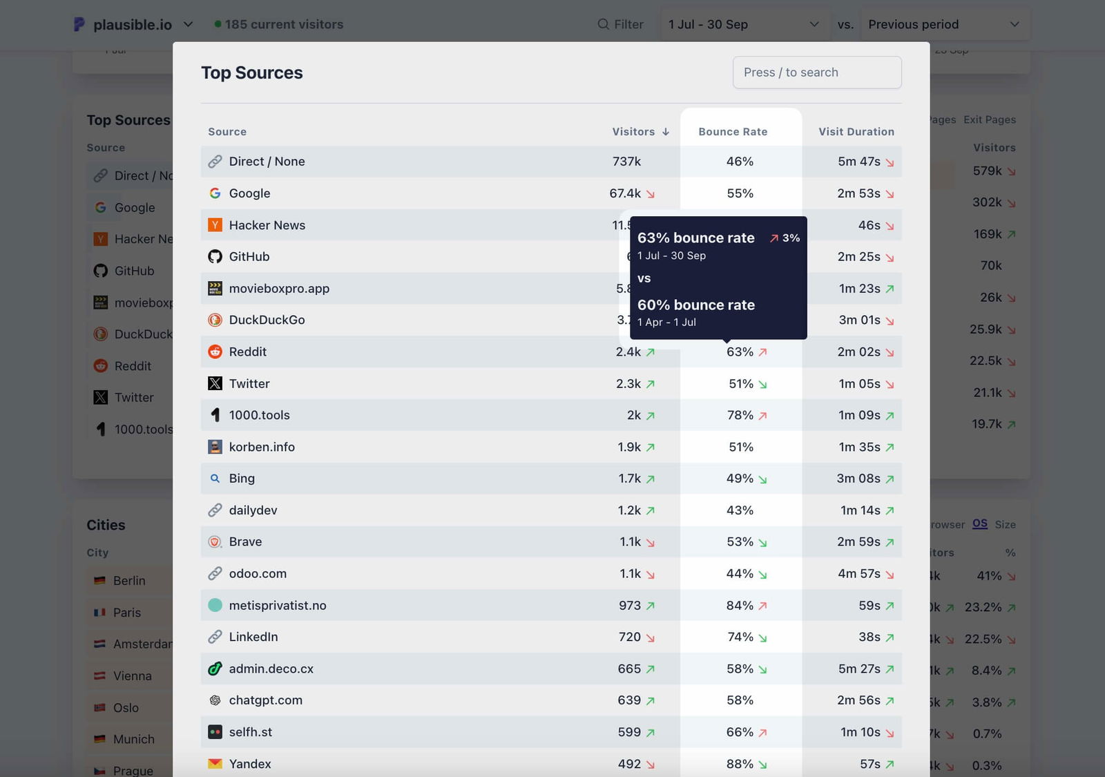 Bounce rate of individual traffic acquisition sources visible in Plausible Bounce rate of individual traffic acquisition sources visible in Plausible