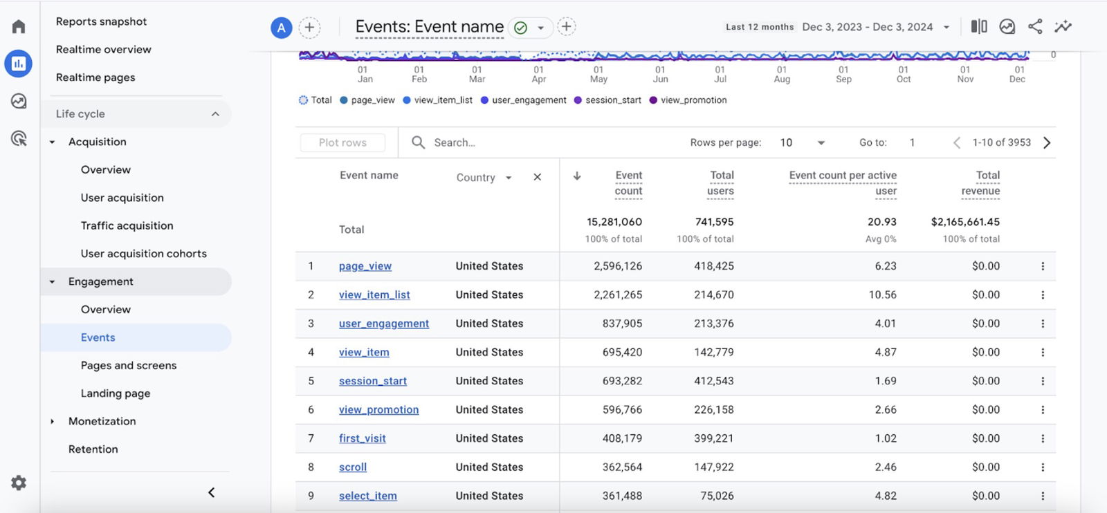 events report in GA4 events report in GA4