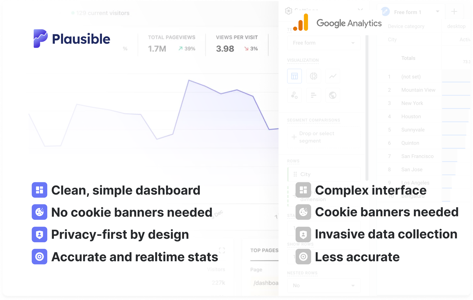 Plausible vs Google Analytics comparison